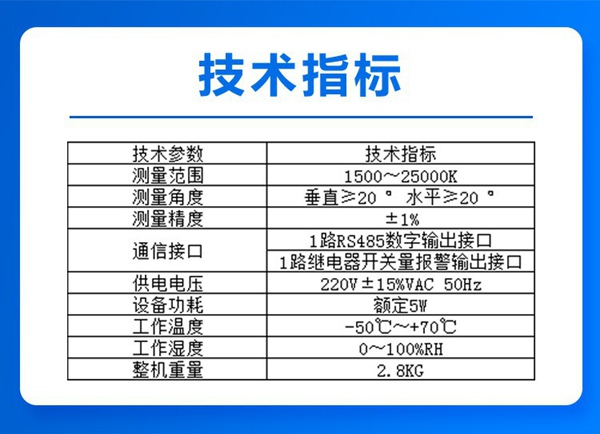 技术指标